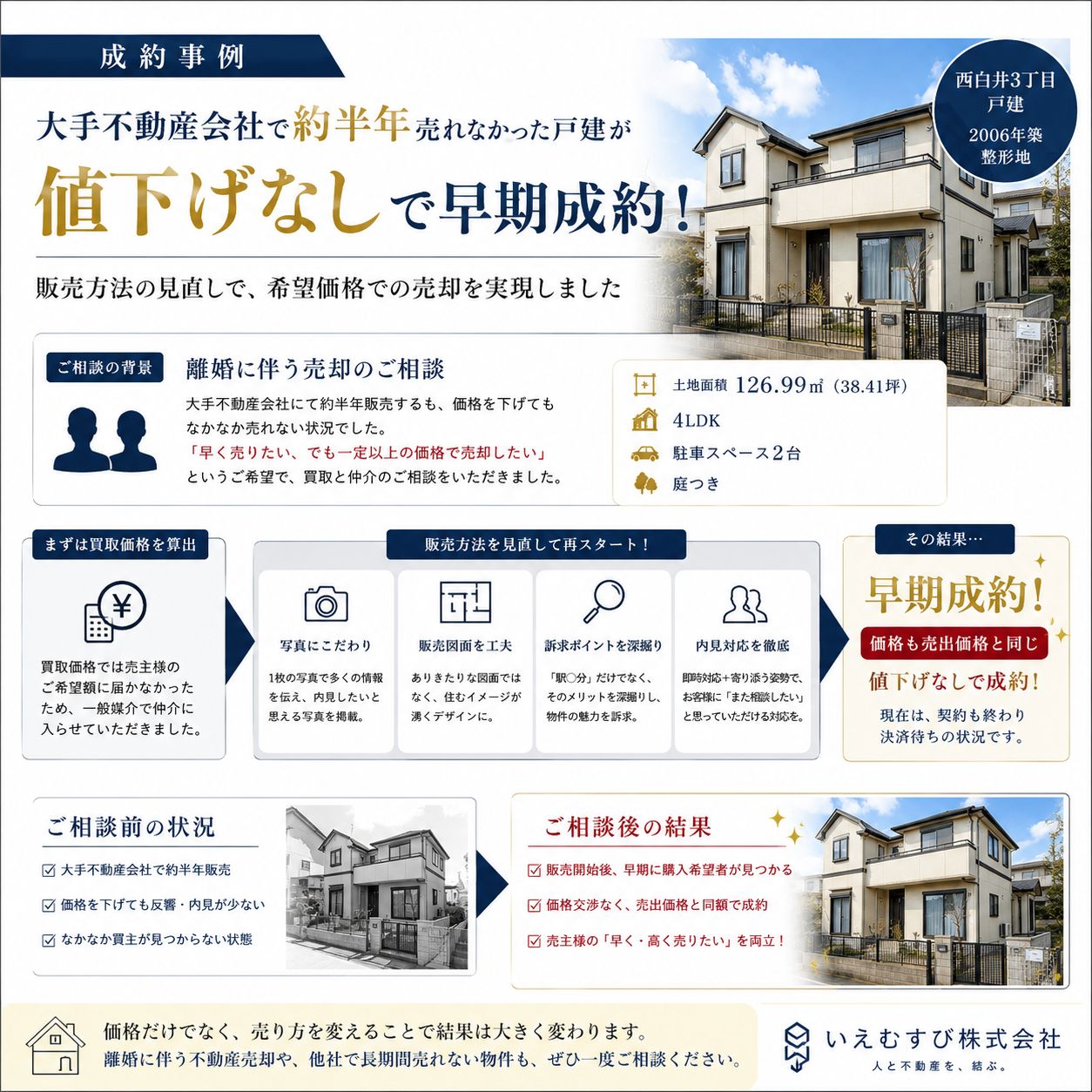離婚で自宅を売却｜大手不動産会社で半年売れなかった戸建が「値下げなし」で成約した事例